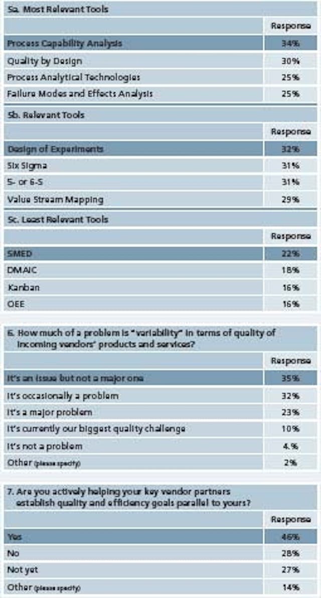 Lean Six Sigma | Lean Pharma: If Only It Were This Easy ...