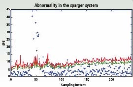 1660255059726 Bioprocess Fig1