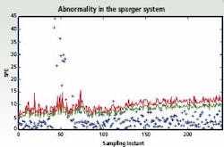 bioprocess_fig1 bioprocess_fig1
