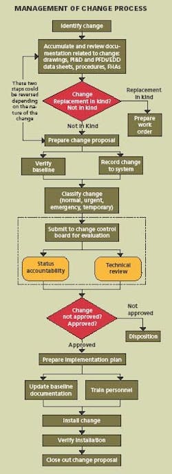 change_chart change_chart