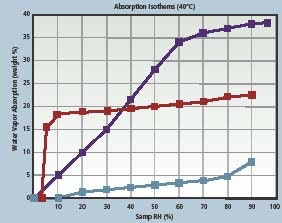 1660255097957 Simulation Fig1