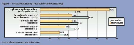 1660255104622 0801 Trace Fig1