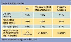 0801_trace_tab1 0801_trace_tab1