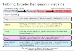 1660255110262 Harvardpersmed Lechleiter Tailoredthera 1660255110262 Harvardpersmed Lechleiter Tailoredthera