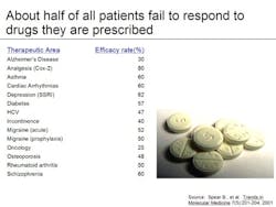 HarvardPersMed_FailToRespondToMeds_466px HarvardPersMed_FailToRespondToMeds_466px