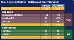 fieldbus_chart fieldbus_chart