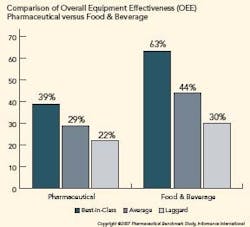 benchmarking benchmarking