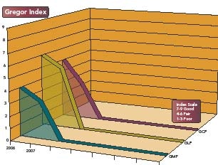 1660255147700 Gregor Index