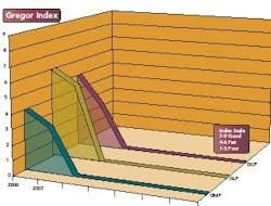 1660255147700 Gregor Index 1660255147700 Gregor Index