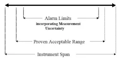 Pharmaceutical Alarm Systems | Cause for Alarm? | Pharmaceutical ...