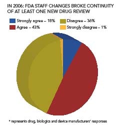 1660255173122 Pm0706 Upfront Figure3