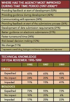 PM0706_Upfront_figure4 PM0706_Upfront_figure4