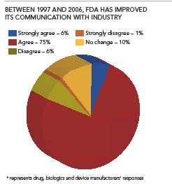 PM0706_Upfront_figure2 PM0706_Upfront_figure2