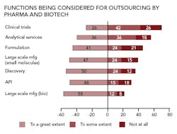 PM0706_CVRSTY_FunctionsConsidered PM0706_CVRSTY_FunctionsConsidered
