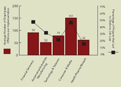 PM0706_CVRSTY_Implementationx459 PM0706_CVRSTY_Implementationx459