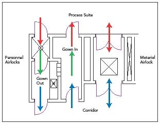 1660255185757 Pm0706 Weighing Figure2