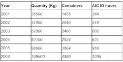 PM0706_Abiogen_ThermoFisher_Table4 PM0706_Abiogen_ThermoFisher_Table4