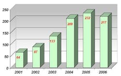 PM0706_Abiogen_ThermoFisher_Table3 PM0706_Abiogen_ThermoFisher_Table3