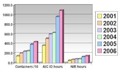 PM0706_Abiogen_ThermoFisher_Table5 PM0706_Abiogen_ThermoFisher_Table5
