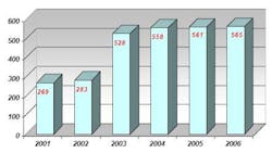 PM0706_Abiogen_ThermoFisher_Table2 PM0706_Abiogen_ThermoFisher_Table2
