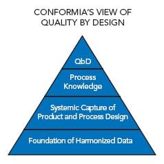 PM0705_Upfront_Conformia_QbD PM0705_Upfront_Conformia_QbD