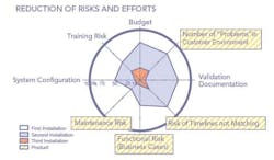 PM0705_Upfront_Novartis_graphic PM0705_Upfront_Novartis_graphic