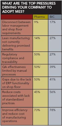 PM0705_Upfront_MES_Table2 PM0705_Upfront_MES_Table2