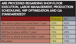 PM0705_Upfront_MES_Table4 PM0705_Upfront_MES_Table4