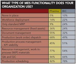 PM0705_Upfront_MES_Table8 PM0705_Upfront_MES_Table8