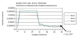 PM0705_PAT_Figure3 PM0705_PAT_Figure3