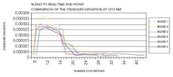 PM0705_PAT_Figure6 PM0705_PAT_Figure6