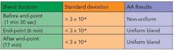 PM0705_PAT_Table1 PM0705_PAT_Table1