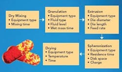 PM0705_Sphere_Figure1 PM0705_Sphere_Figure1