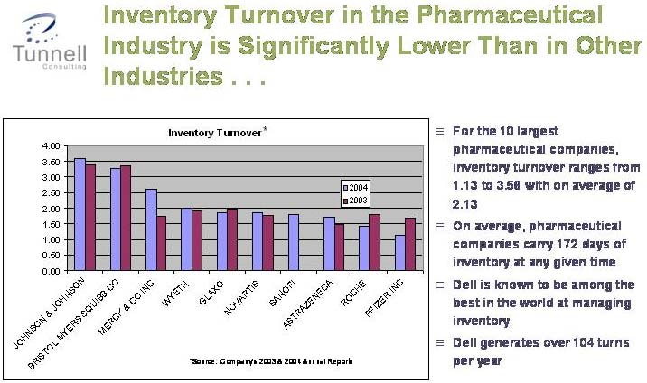 1660255220614 Cini Pat Figure3 Large