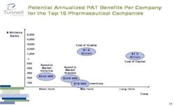 cini_PAT_figure5_small cini_PAT_figure5_small