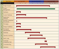 PM0703_commissioning_Figure3_small PM0703_commissioning_Figure3_small