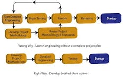 PM0703_AutomationPM_Figure2 PM0703_AutomationPM_Figure2
