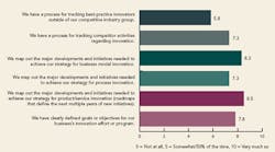 PM0703_Benchmarking_Fig1_475px PM0703_Benchmarking_Fig1_475px