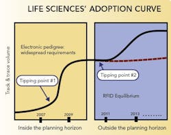 1660255269862 Pm0702 Rfid Graph 1660255269862 Pm0702 Rfid Graph