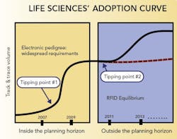 pm0702_RFID_graph pm0702_RFID_graph