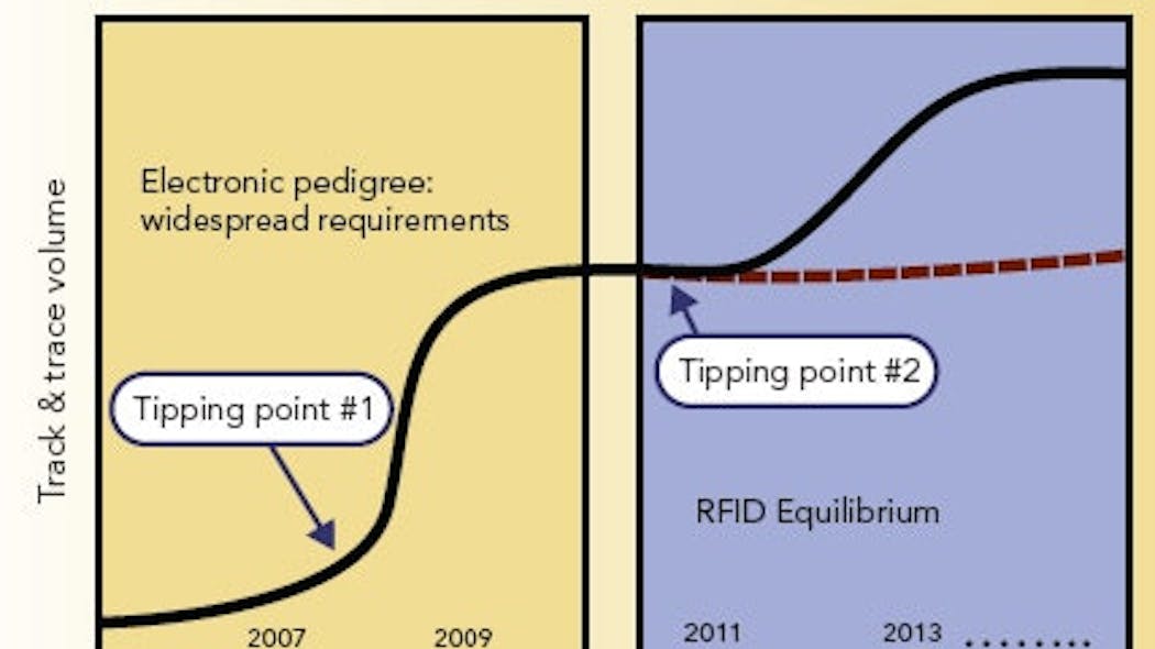 pm0702_RFID_graph
