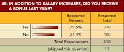 pm0702_Salary_Fig4Bweb pm0702_Salary_Fig4Bweb