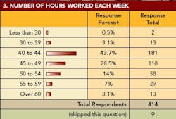 pm0702_Salary_Fig3web pm0702_Salary_Fig3web