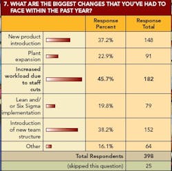pm0702_Salary_Fig7web pm0702_Salary_Fig7web