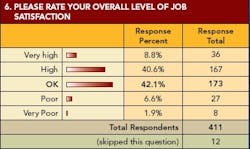 pm0702_Salary_Fig6web pm0702_Salary_Fig6web