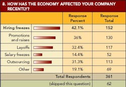 pm0702_Salary_Fig8web pm0702_Salary_Fig8web