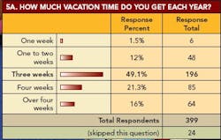 pm0702_Salary_Fig5Aweb pm0702_Salary_Fig5Aweb