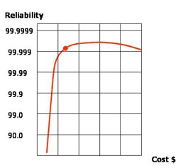 1660255289552 Pm0701 Missioncritical Costofrel