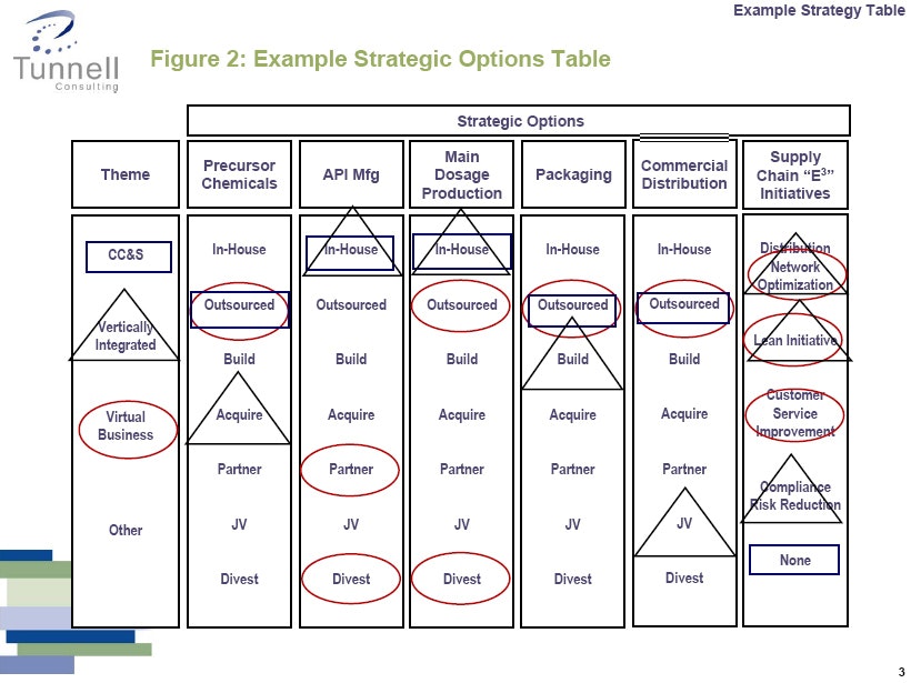 1660255292802 Pm0702 Optionsthinking Fig2 Large