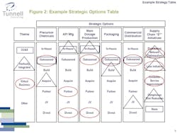 1660255292802 Pm0702 Optionsthinking Fig2 Large 1660255292802 Pm0702 Optionsthinking Fig2 Large